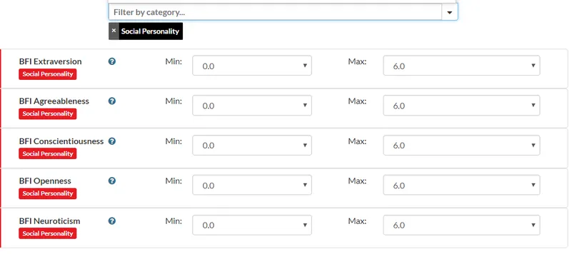 Screenshot of CloudResearch's interface showing the Big Five personality qualification filter, which allows researchers to select participants based on their scores across the five personality dimensions (Extraversion, Agreeableness, Conscientiousness, Openness, and Neuroticism) using slider ranges from 0-6