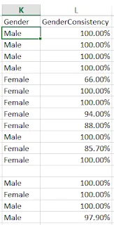 Screenshot of CSV file showing gender consistency score column in downloaded data