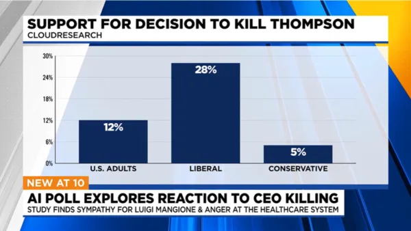 CBS News