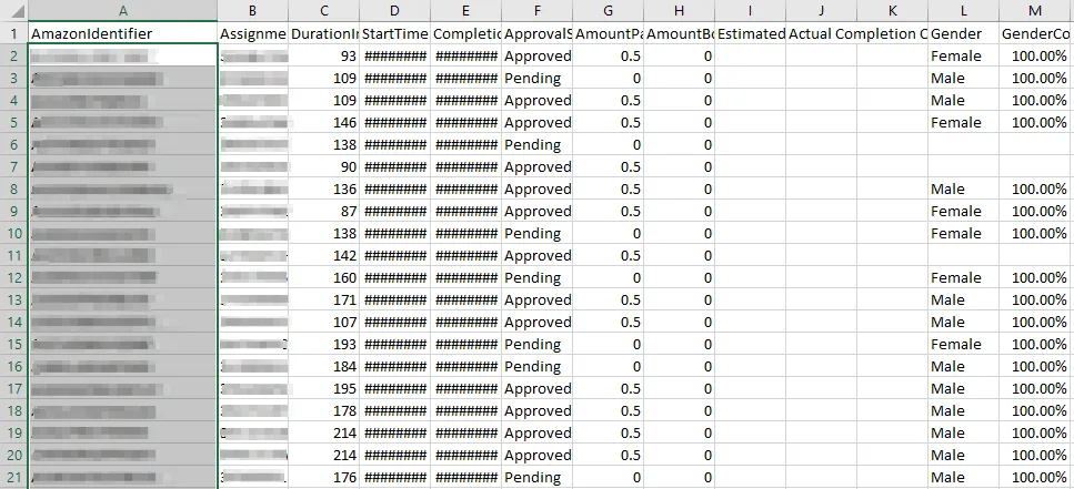CSV file provided by TurkPrime