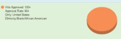 Screenshot of study dashboard showing panel traits and panel study tag