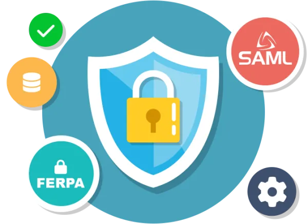 Top-Level Security Features