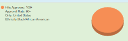 Screenshot of study dashboard showing panel traits and panel study tag